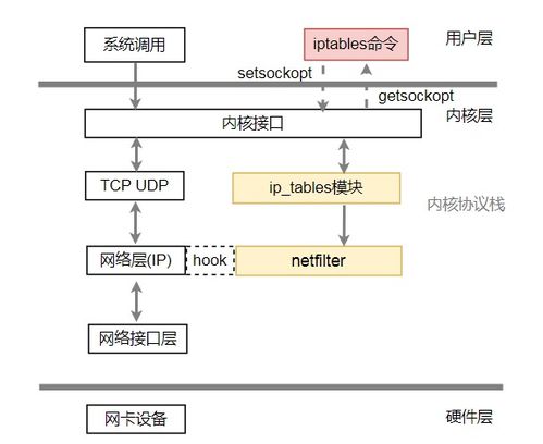 奇葩網(wǎng)絡問題 技術(shù)磚家也蒙圈的全網(wǎng)服務故障