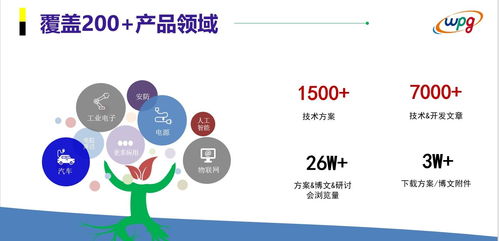 掌握第一手半導體技術(shù)支持平臺，解決IT技術(shù)難題的深度指南