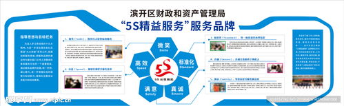 5S精益服務設計 優(yōu)化室內(nèi)廣告與網(wǎng)絡技術(shù)服務的融合
