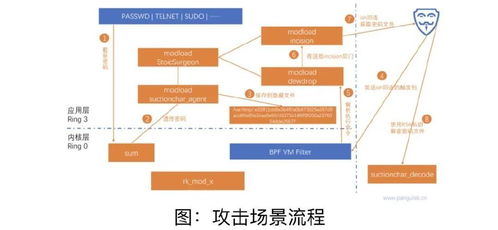 CDMA向4G演進的意外波折 網(wǎng)絡技術(shù)服務的挑戰(zhàn)與對策