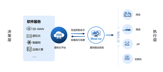 愛快智慧校園網絡解決方案 構建安全、高效、智能的教育新生態